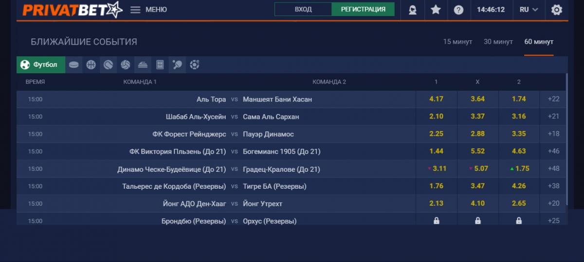 PrivatBet ставки на спорт